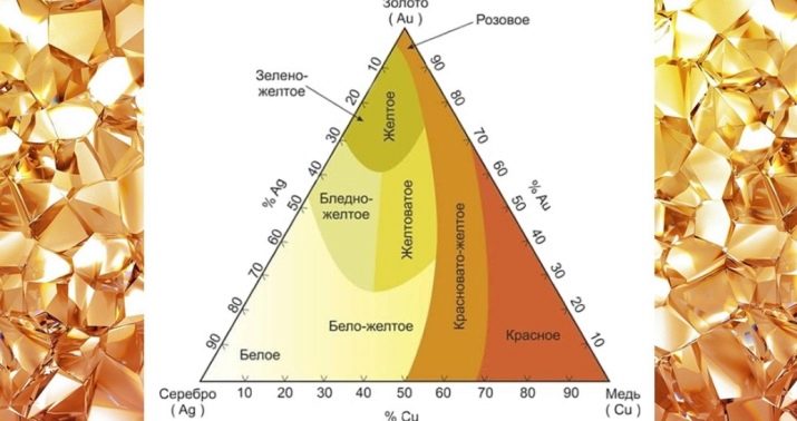 985 проба золота: що це таке? Особливості білого та іншого золота 985 проби, його склад