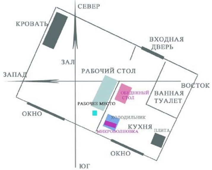 Число Гуа 2: сприятливі напрямки, сумісність жінок і чоловіків. Які кольори слід носити і як використовувати число по феншуй?
