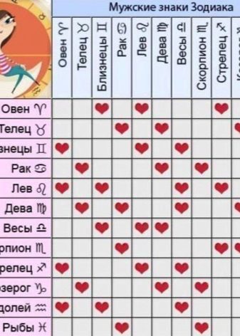 Характеристика жінки Скорпіона-Бика: сумісність по знаку зодіаку дівчата, які народилися в рік Бика