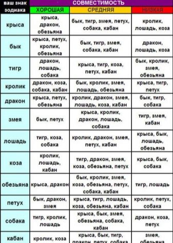 Характеристика жінки Скорпіона-Бика: сумісність по знаку зодіаку дівчата, які народилися в рік Бика