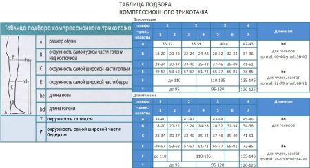 Компресійна білизна для вагітних (58 фото): відгуки, що таке компресійну білизну при вагітності, як вибрати, як носити