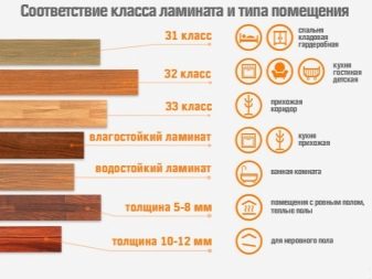 Ламінат у вітальню (31 фото): що краще вибрати для залу: плитку або ламінат? Оформлення підлоги вітальні в квартирі сірим, світлим і темним ламінатом
