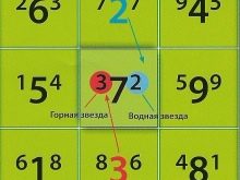 Летючі зірки: комбінації з 1-8 періодів по феншуй, карта зірок, їх опис та значення, правила розселення зірок по кімнатах