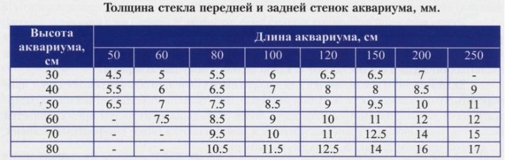 Лопнув акваріум (18 фото): як склеїти його своїми руками, якщо тріснув по шву? Чим заклеїти скла в домашніх умовах?