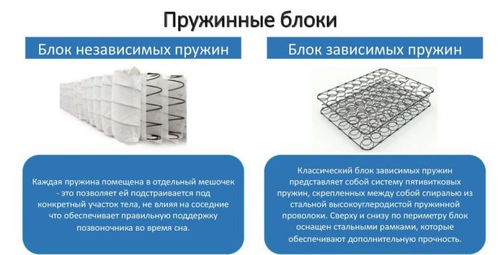 Матраци для дивана-акордеона: ортопедичні і пружинні, складні двосекційні та анатомічні моделі