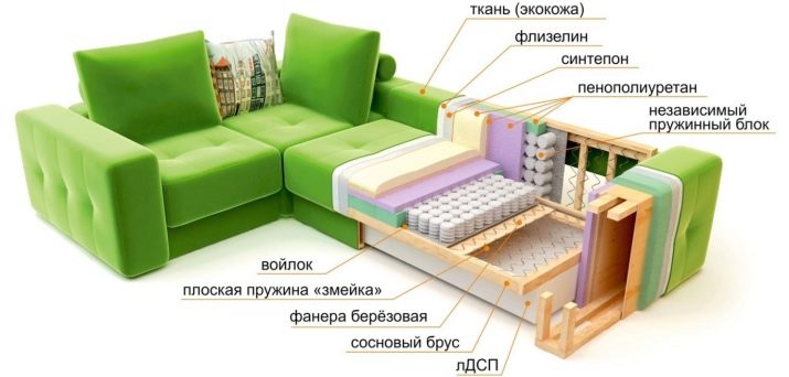 Низькі дивани (22 фото): кутові і інші моделі з низькою посадкою, зі спинкою і без неї, маленький і великі розкладні моделі