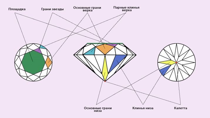 Ограновування кушон (18 фото): що це? Діаманти та інші камені в ограновуванні кушон. Форма «Антик кушон». Танзаніт і камені Сваровські в ограновуванні