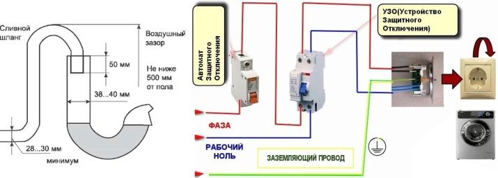 Пральна машина в туалеті (29 фото): розміщення машинки над унітазом і поруч з ним, дизайн інтер’єру санвузли з пральною машиною