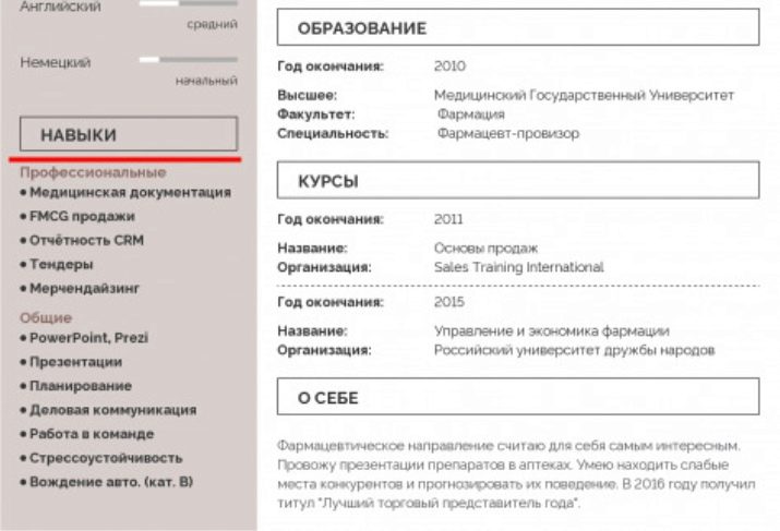 Резюме фармацевта: зразки резюме на роботу провізора, обов’язки і ключові навички фармацевта в аптеці, готові приклади професійних якостей