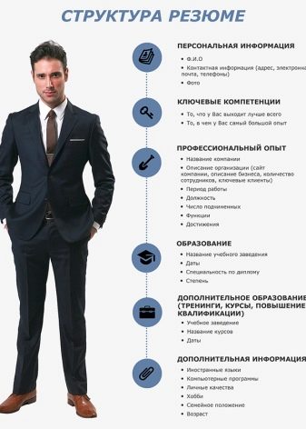 Резюме мерчандайзера: як грамотно скласти? Обов’язки і ключові навички візуального мерчендайзера, приклади супровідного листа