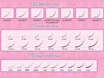 Історія нарощування вій: рік виникнення нарощених вій, хто придумав