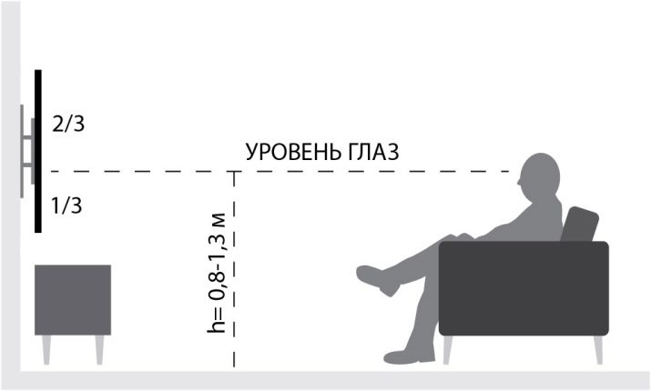 Висота телевізора від підлоги у вітальні: на якій висоті вішати телевізор у залі? Оптимальна висота установки на стіну