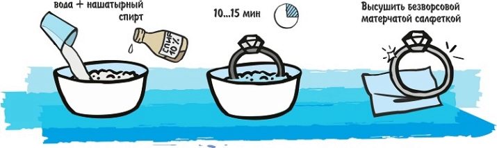 Як перевірити золото йодом? 11 фото Реакція золота 375 та іншої проби, що буде, якщо капнути йод в домашніх умовах