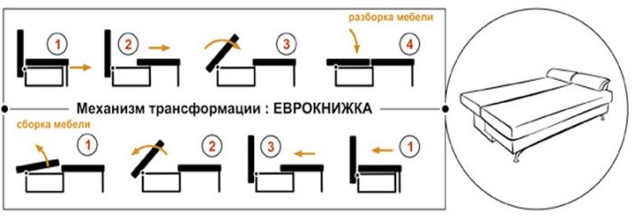 Як розкладається і складається диван-єврокнижка? 15 фото Як акуратно розкласти і скласти механізм?