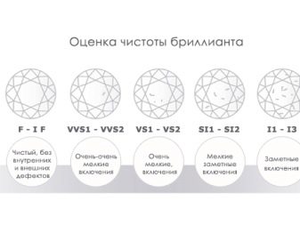 Як відрізнити діамант від фіанітів? 21 фото Чим вони відрізняються? За якими параметрами вони схожі? Що дорожче?