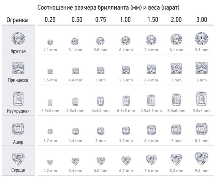 Як відрізнити діамант від фіанітів? 21 фото Чим вони відрізняються? За якими параметрами вони схожі? Що дорожче?
