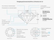 Як відрізнити діамант від фіанітів? 21 фото Чим вони відрізняються? За якими параметрами вони схожі? Що дорожче?