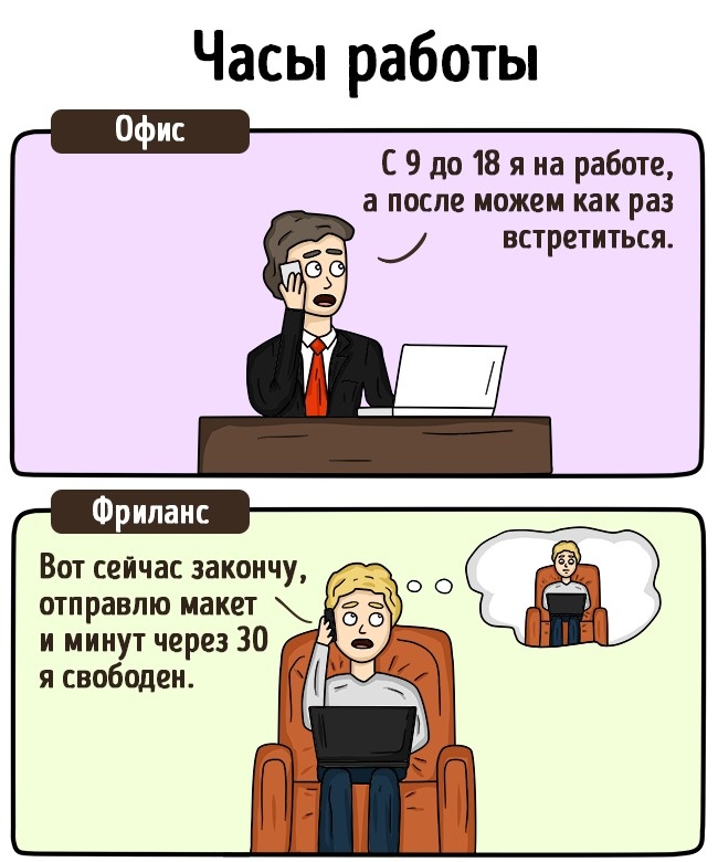 15 влучних картинок про те, як живуть фрілансери і офісні працівники