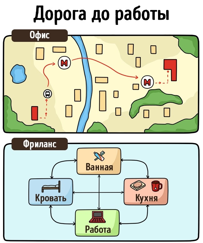 15 влучних картинок про те, як живуть фрілансери і офісні працівники