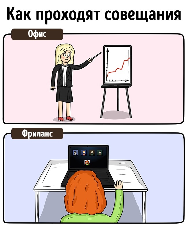 15 влучних картинок про те, як живуть фрілансери і офісні працівники