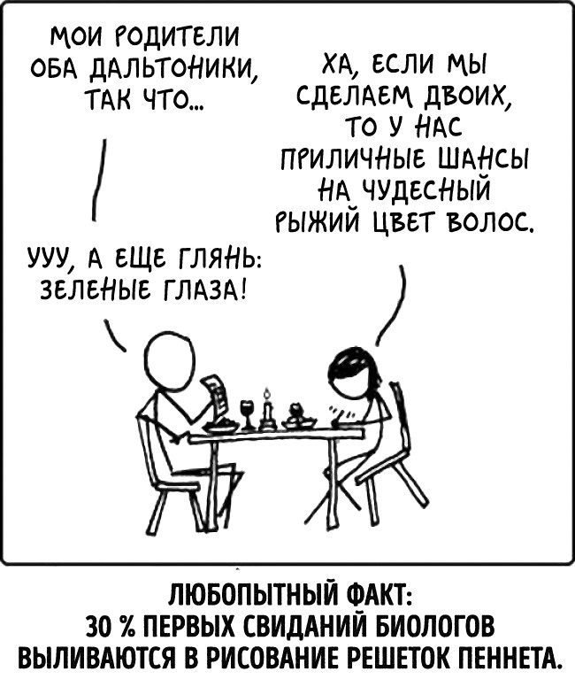 15 жартів зі світу науки