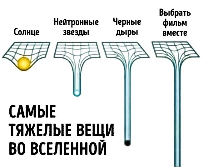 15 жартів зі світу науки