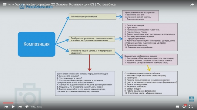 16 каналів на YouTube для тих, хто хоче добре фотографувати