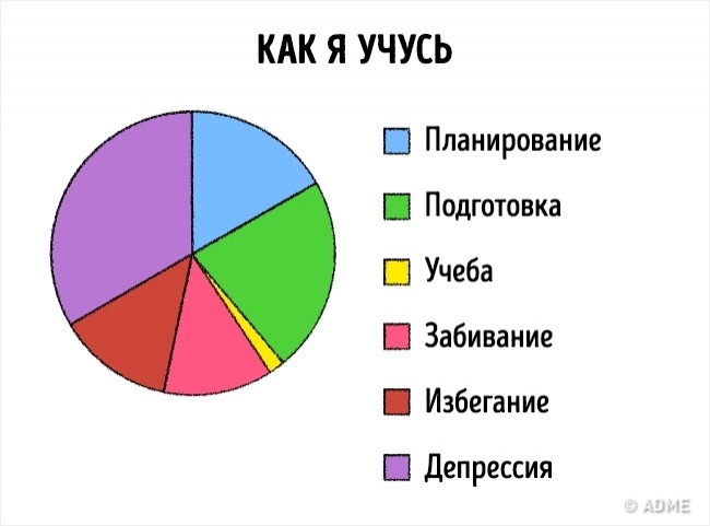 16 лякаюче чесних графіків про наше життя