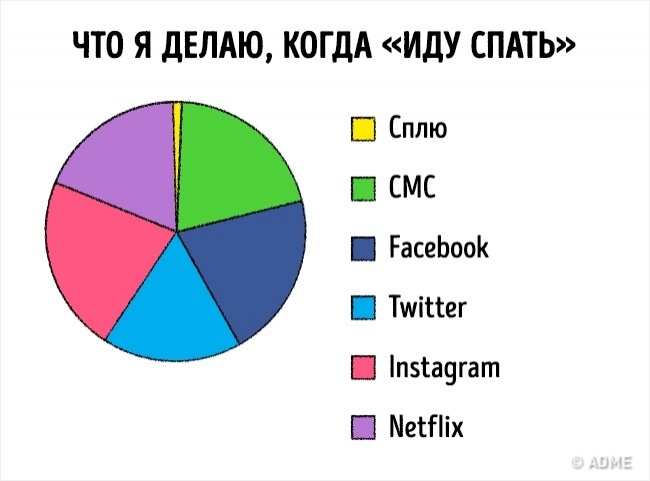 16 лякаюче чесних графіків про наше життя