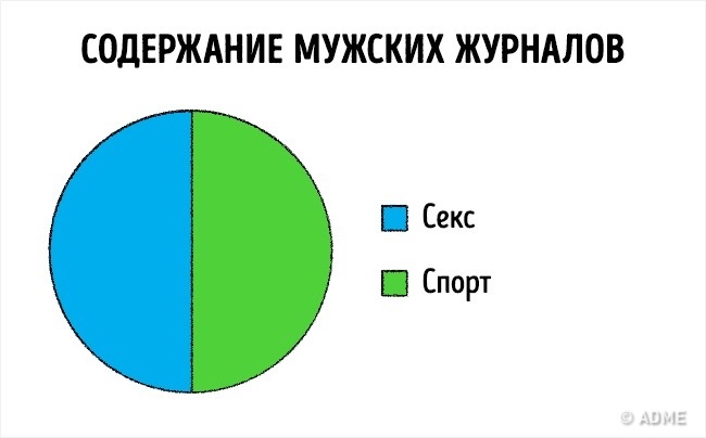 16 лякаюче чесних графіків про наше життя