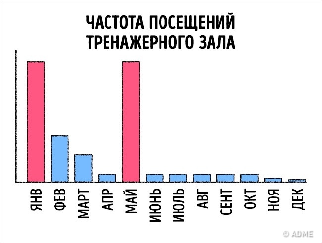 16 лякаюче чесних графіків про наше життя