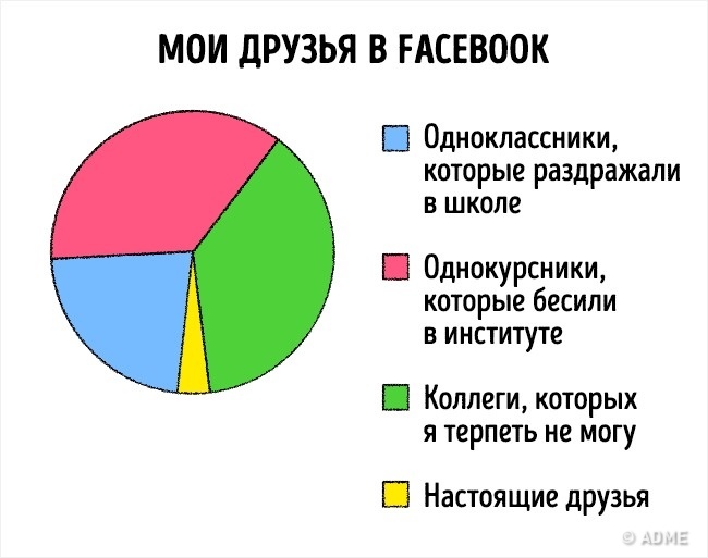 16 лякаюче чесних графіків про наше життя