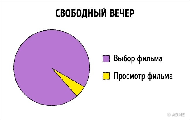 16 лякаюче чесних графіків про наше життя