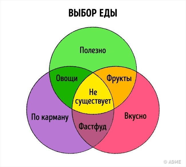 16 лякаюче чесних графіків про наше життя