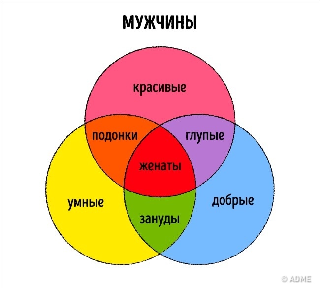 16 лякаюче чесних графіків про наше життя