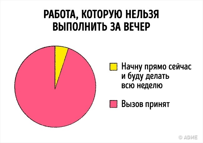16 лякаюче чесних графіків про наше життя