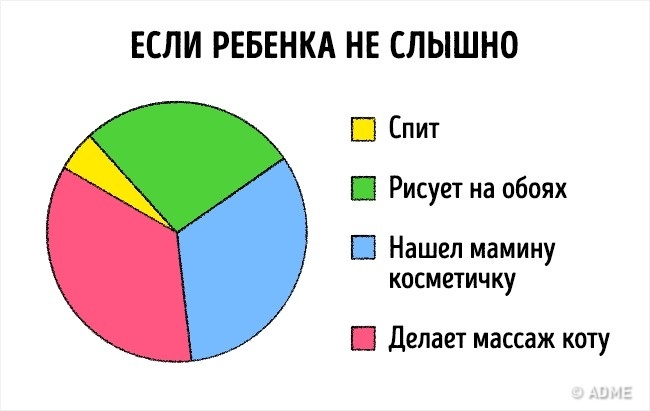 16 лякаюче чесних графіків про наше життя