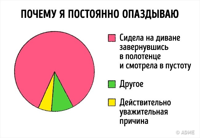 16 лякаюче чесних графіків про наше життя