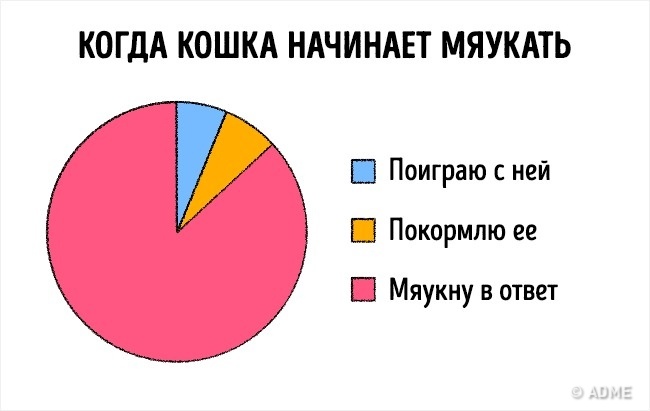 16 лякаюче чесних графіків про наше життя