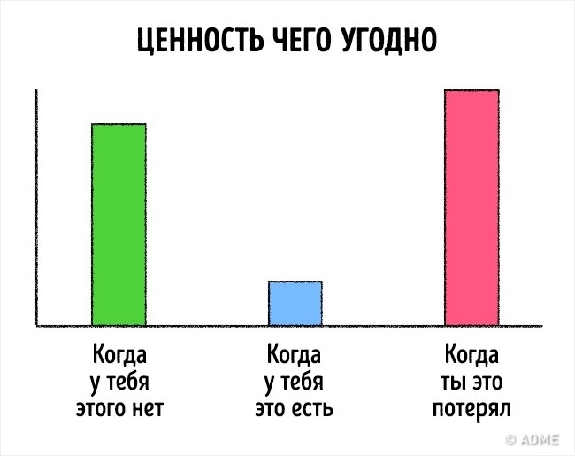 16 лякаюче чесних графіків про наше життя