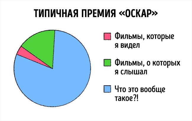 16 лякаюче чесних графіків про наше життя