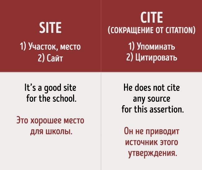 16 помилок в англійській мові, які роблять навіть ті, хто знає його досконало