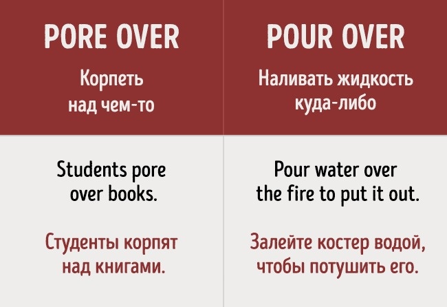 16 помилок в англійській мові, які роблять навіть ті, хто знає його досконало