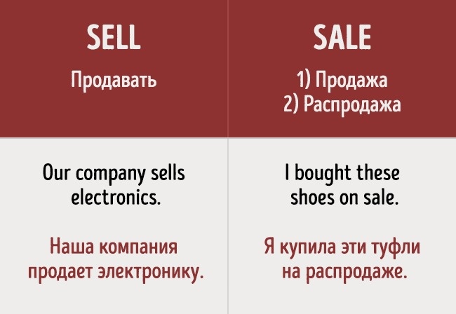 16 помилок в англійській мові, які роблять навіть ті, хто знає його досконало