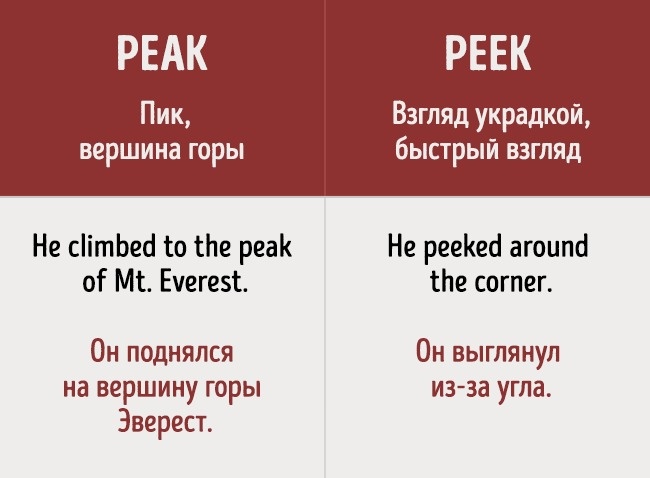 16 помилок в англійській мові, які роблять навіть ті, хто знає його досконало