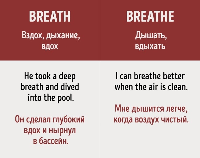 16 помилок в англійській мові, які роблять навіть ті, хто знає його досконало