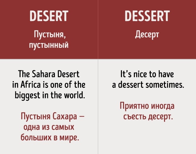 16 помилок в англійській мові, які роблять навіть ті, хто знає його досконало