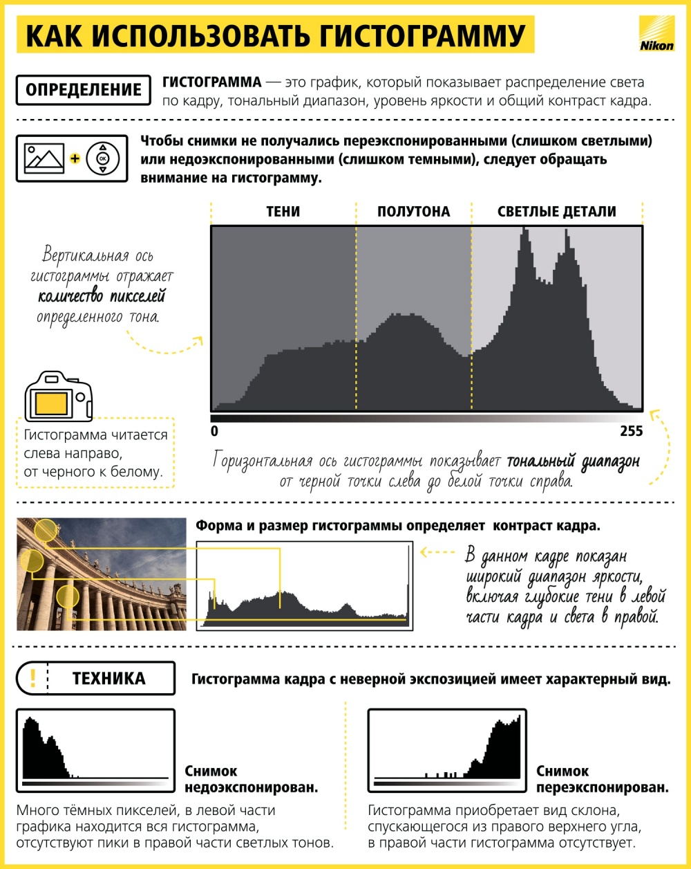 17 шпаргалок, які допоможуть робити шикарні фотографії