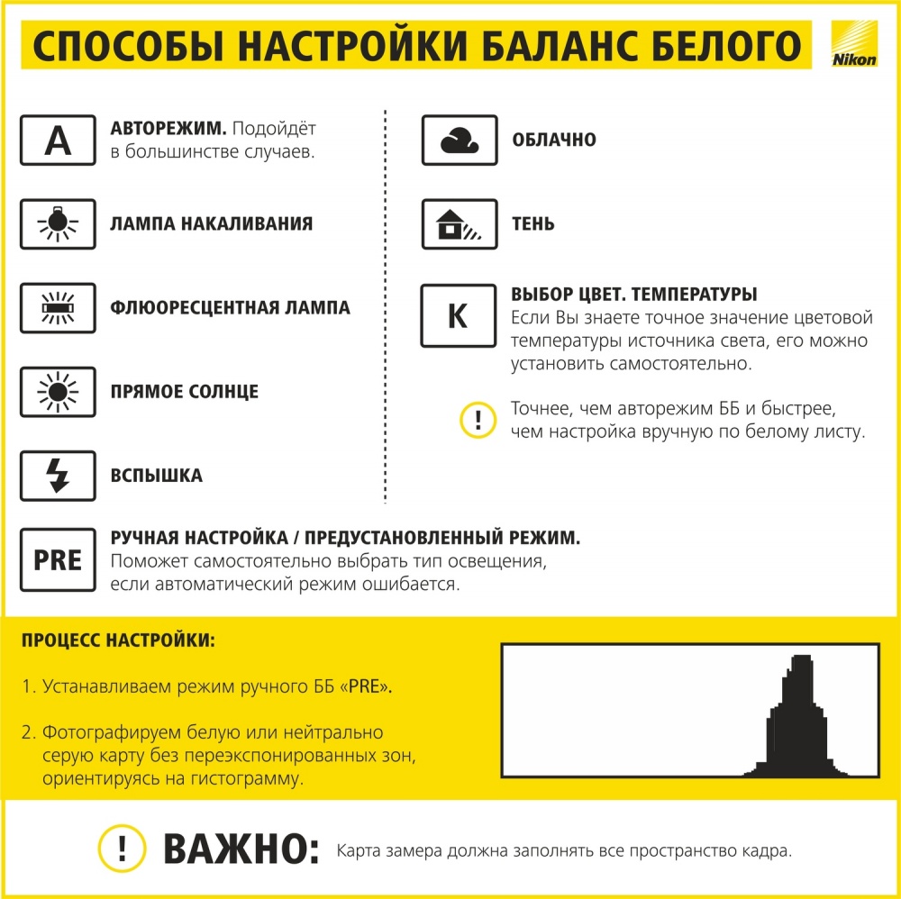 17 шпаргалок, які допоможуть робити шикарні фотографії