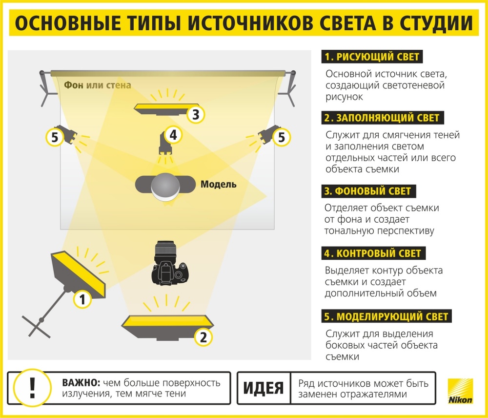 17 шпаргалок, які допоможуть робити шикарні фотографії